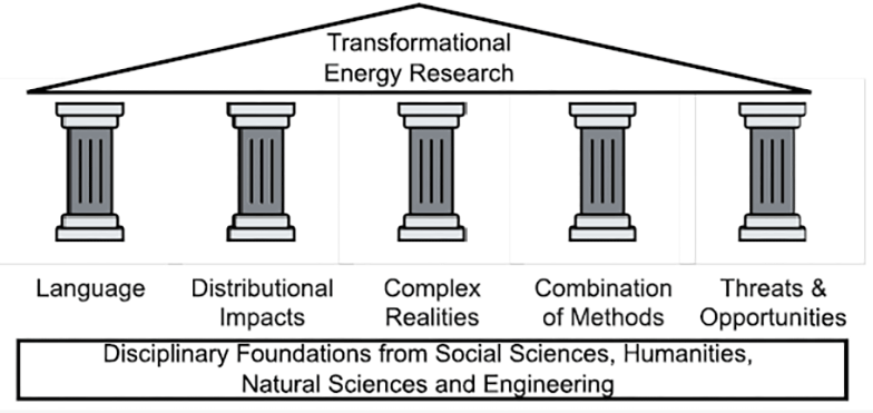 3rd SWISS SOCIAL SCIENCE ENERGY WORKSHOP