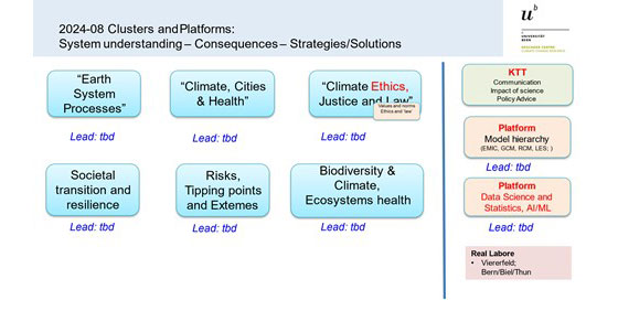 cluster schema